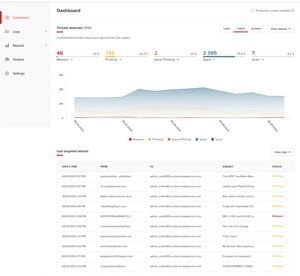 email security report